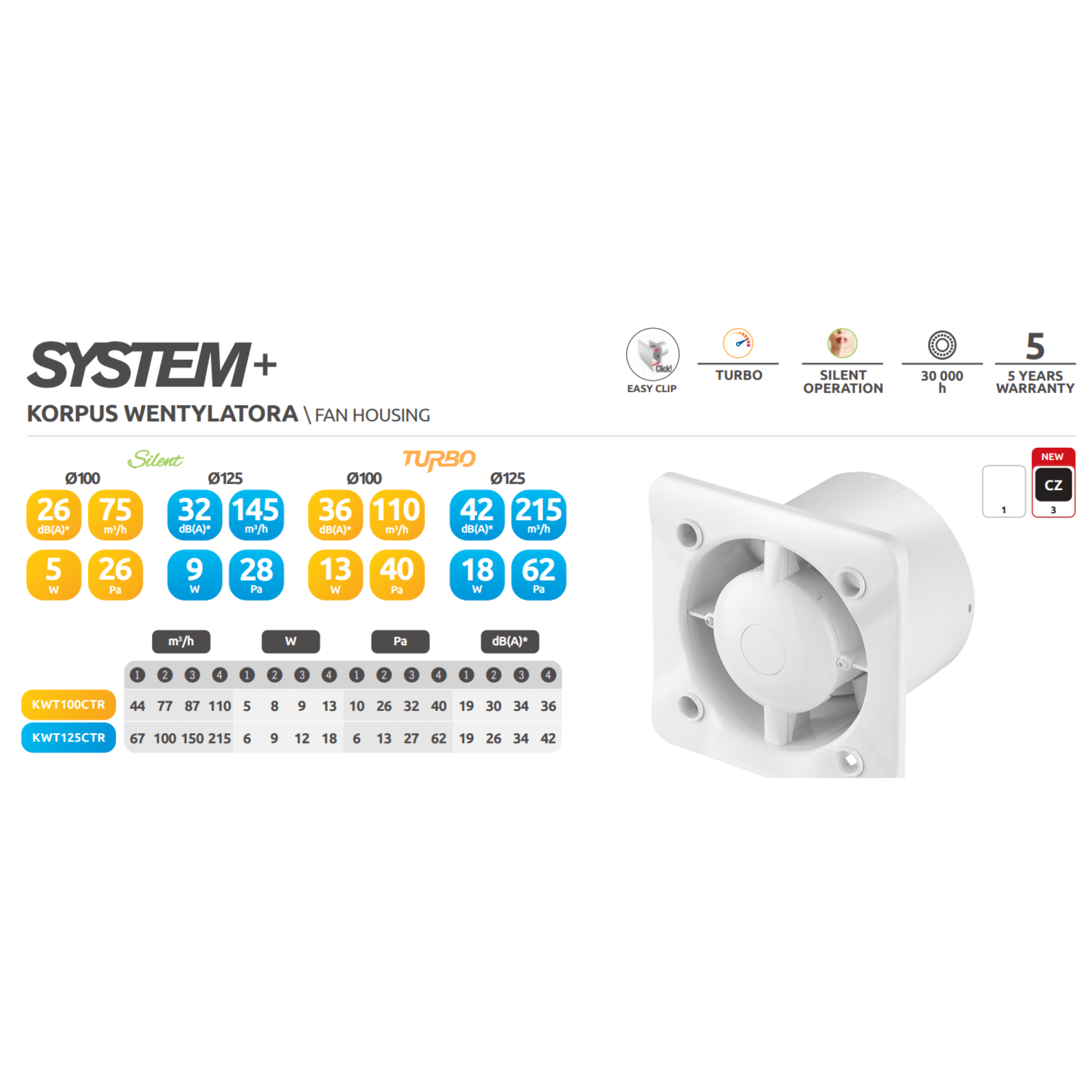 Витяжний вентилятор  Awenta System+ Turbo KWT 125
