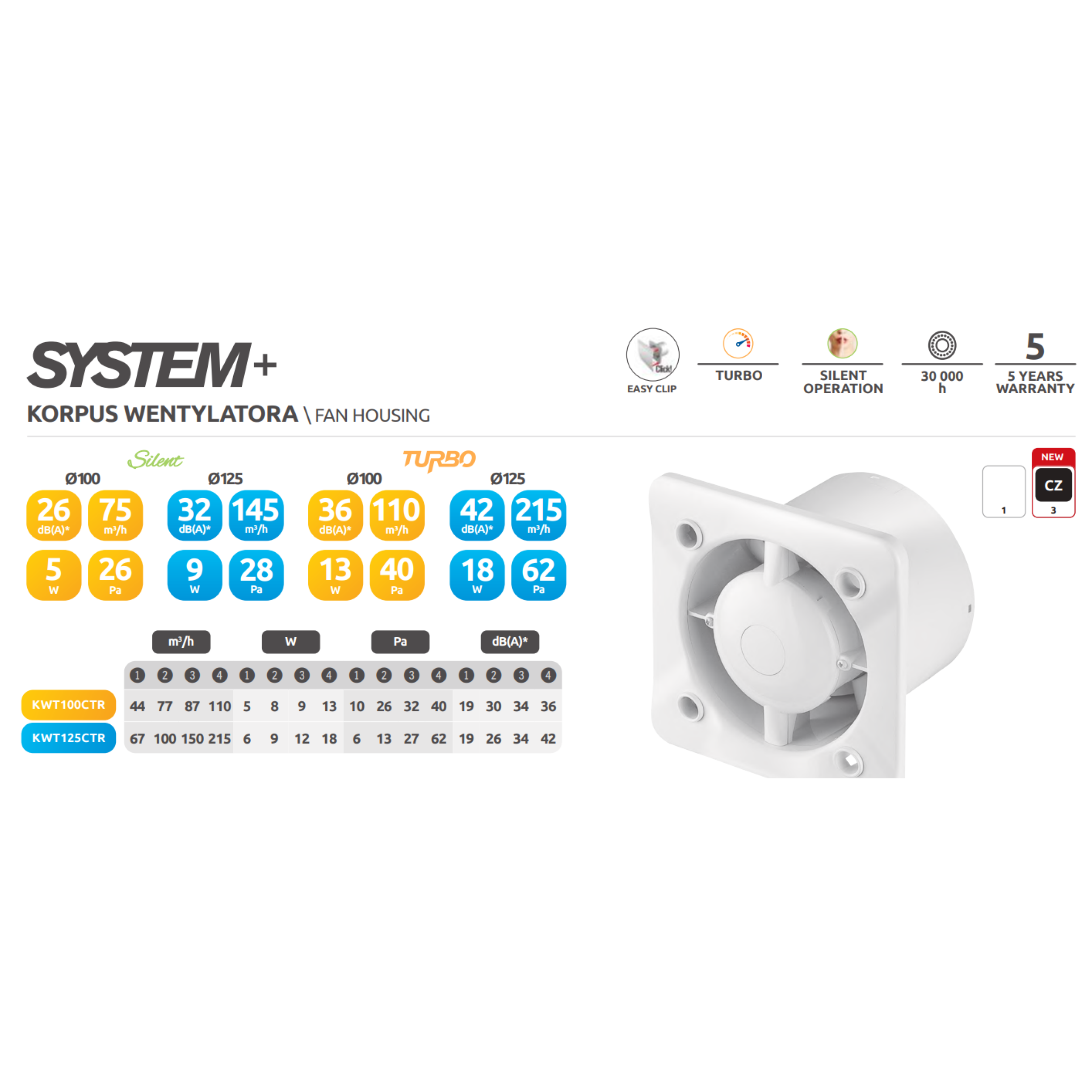 Витяжний вентилятор  Awenta System+ Turbo KWT 125
